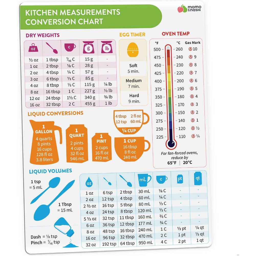 Kitchen Baking Essentials - キッチン測定換算表マグネット ベーキング・クッキング用 6x8インチ 防水磁気チートシート ベーキング用品アクセサリー 必須調理器具