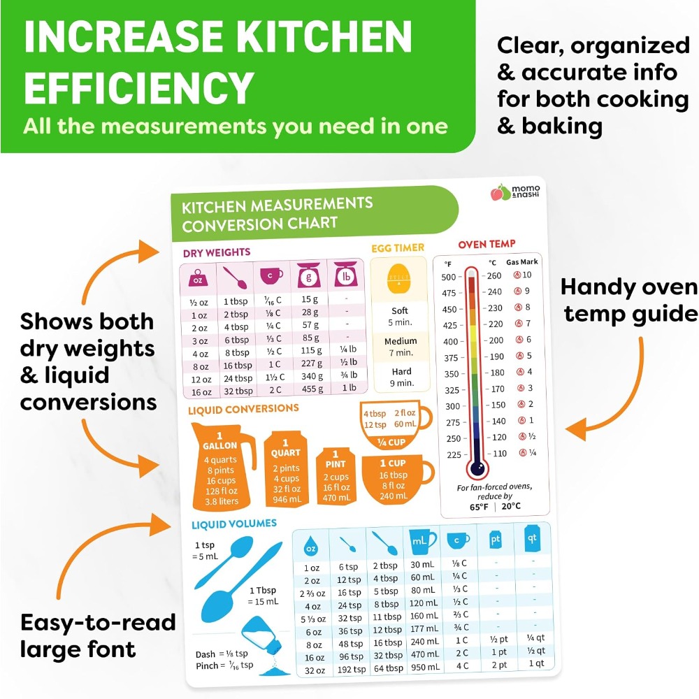 キッチン測定換算表マグネット ベーキング・クッキング用 6x - Kitchen Baking Essentials のレビューと価格